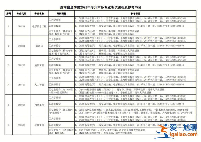 專升本考試地點(diǎn)統(tǒng)一嗎？專升本考試點(diǎn)和報名點(diǎn)一樣嗎？