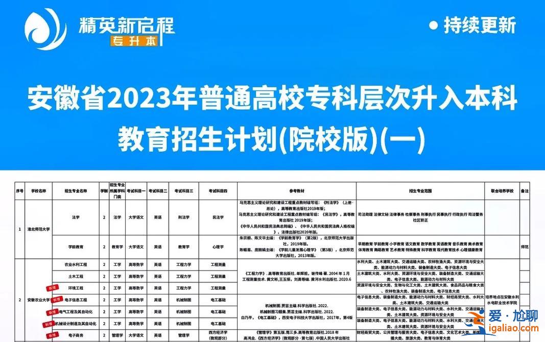 職業(yè)學?？梢詫Ｉ締?職業(yè)技術學院能否專升本)？