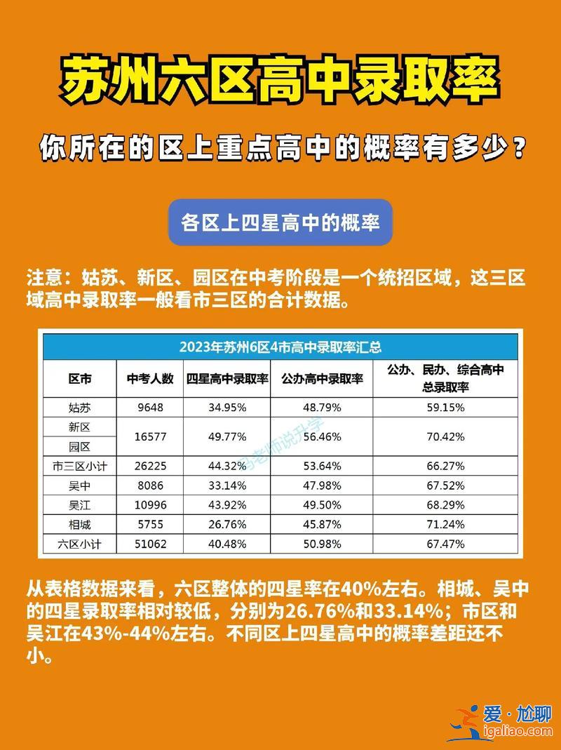 蘇州 高中升學(xué)率(蘇州高中升學(xué)率學(xué)校排名)？