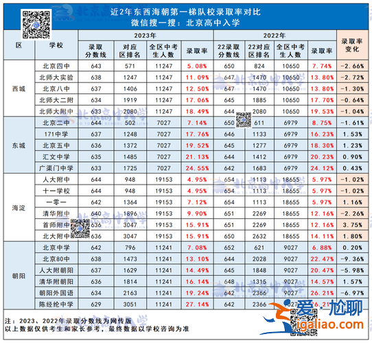 民辦高中的升學率，2024年民辦高中的升學率？