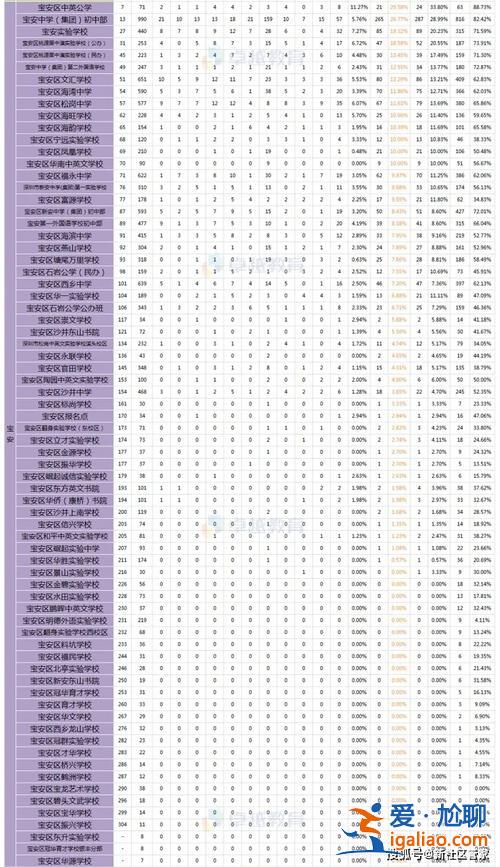 初中升學(xué)率 深圳，深圳初中升高中升學(xué)率？