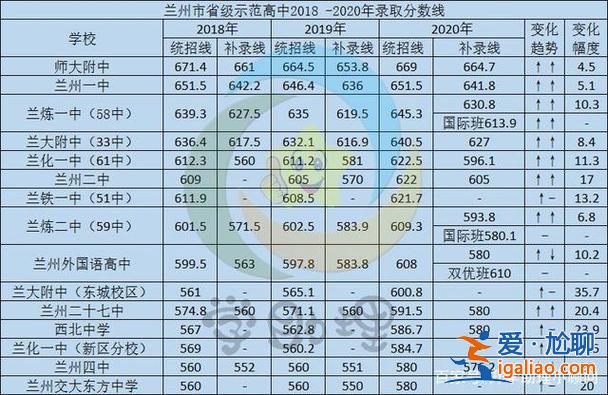 蘭州高考升學(xué)率 蘭州市高考一本錄取率是多少？