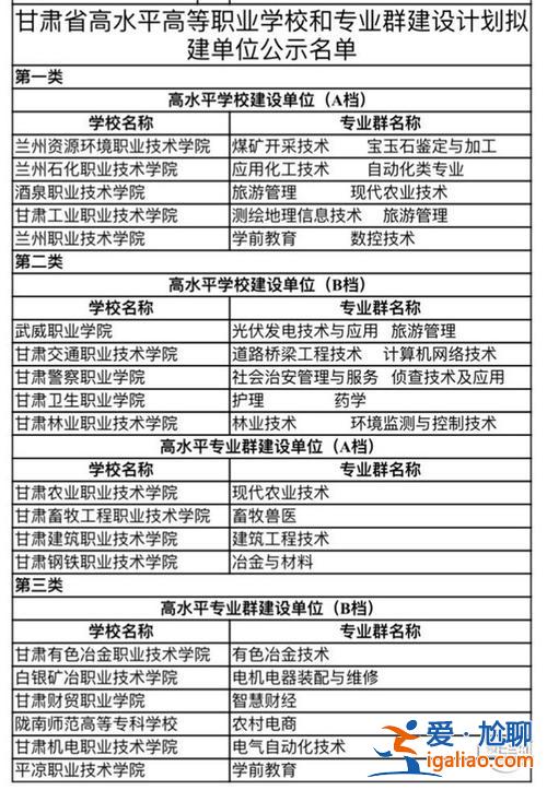 蘭州公立技校升學(xué)班有哪些？蘭州新區(qū)技校排名榜？