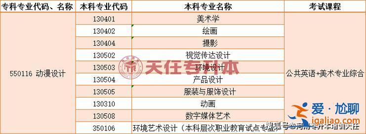 環(huán)藝專升本都考什么(2024年環(huán)藝專升本考試什么)？