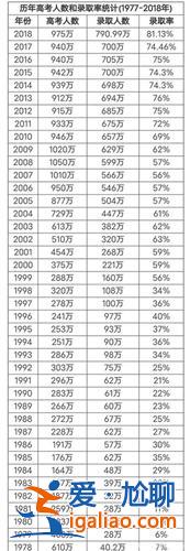 1993年高中升學(xué)率？1993年高考錄取率為多少？