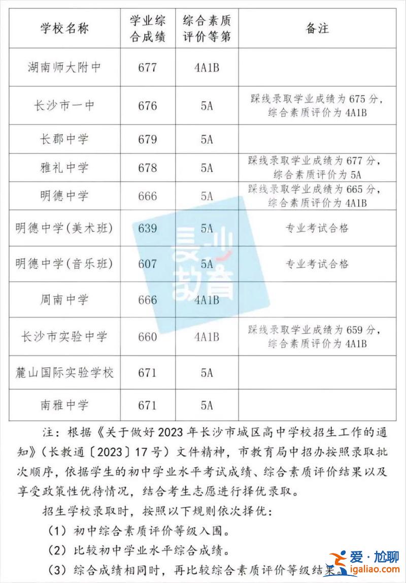 寧鄉(xiāng)高中2021的升學(xué)率？2024長沙高中一本率排行榜？