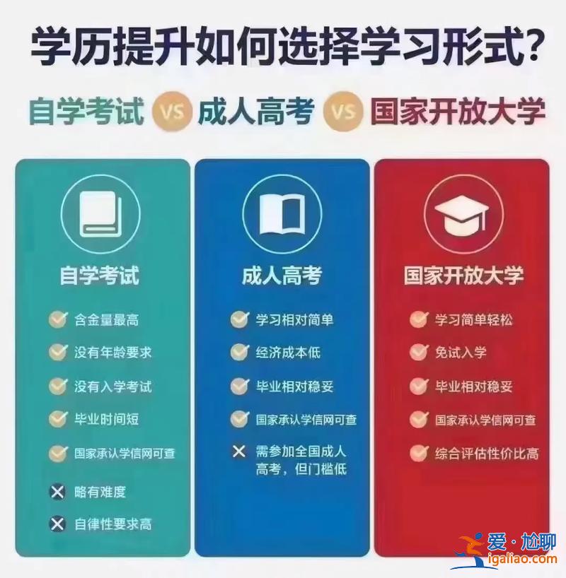 成人專升本有什么用？成人教育專升本有用嗎，用處大不大？