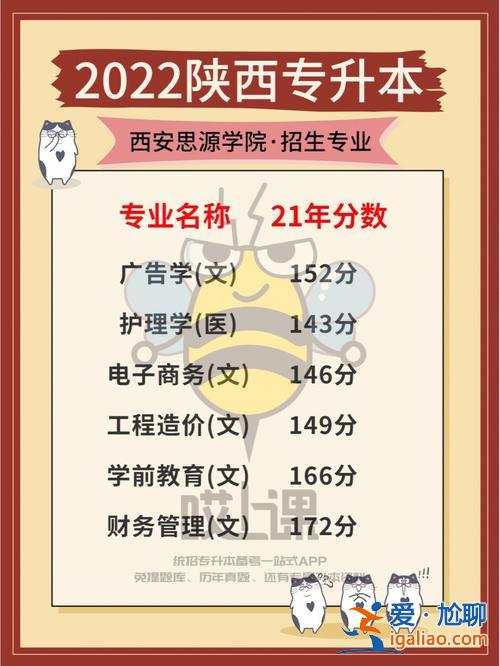 西安長大專升本補課班(西安專升本輔導(dǎo)班哪里好)？