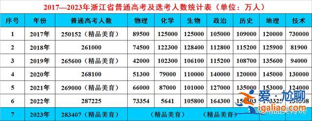 杭州高中的升學(xué)率，杭州公辦普通高中本科率一般是？