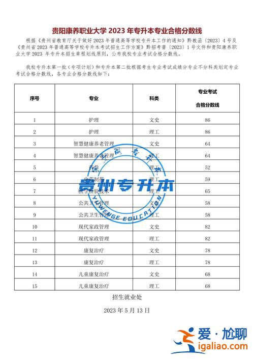 貴州民族大學(xué)專(zhuān)升本2024，貴州民族學(xué)院學(xué)士學(xué)位條件？