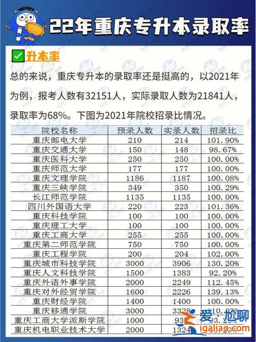 銅梁專升本如何準(zhǔn)備升學(xué)率，重慶傳媒職業(yè)學(xué)院專升本幾率？