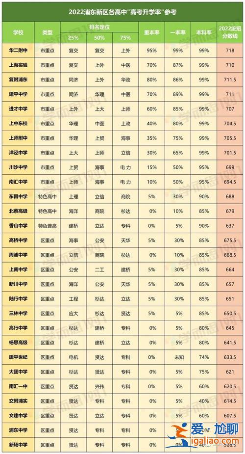上海的高考升學(xué)率 上海普高錄取率多少？