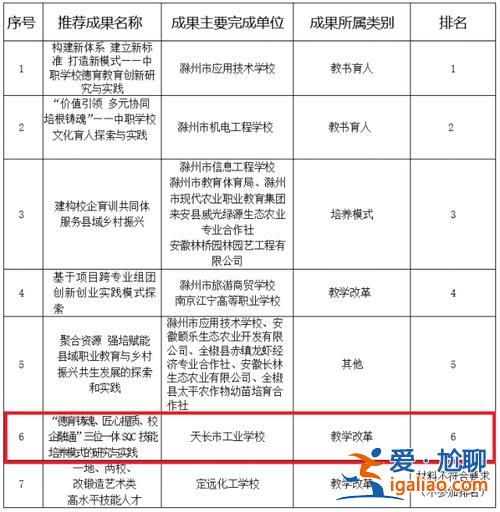 滁州升學(xué)私立學(xué)校有哪些 滁州市的私立初級(jí)中學(xué)的排名？