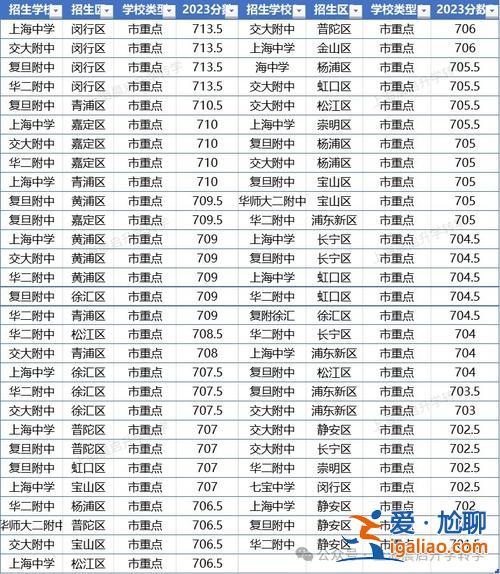 上海 中考 升學(xué)率 2024上海初升高升學(xué)率？