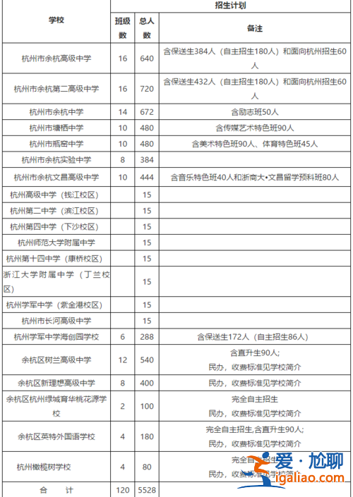 余杭城北中考升學(xué)率(余杭是城北還是城南)？