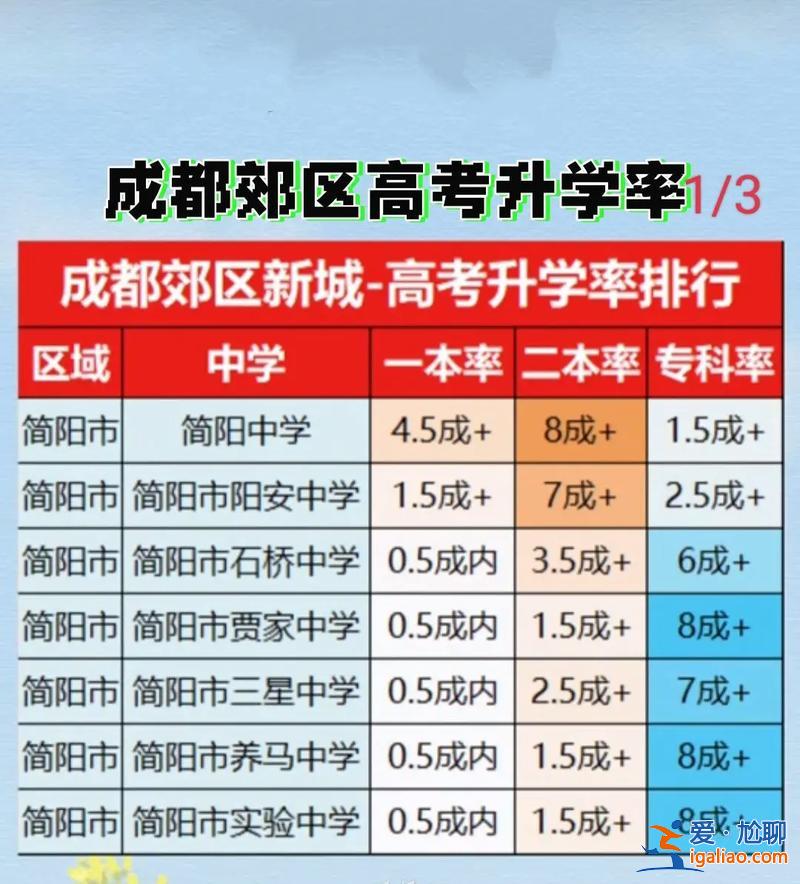 成都 高考 升學(xué)率 成都36中高中升學(xué)重本率多少？