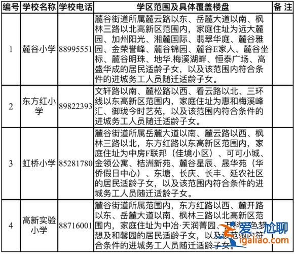 2015對口升學(xué)？2015武漢市小升初對口入學(xué)要求房產(chǎn)證和戶口都是父母的嗎？