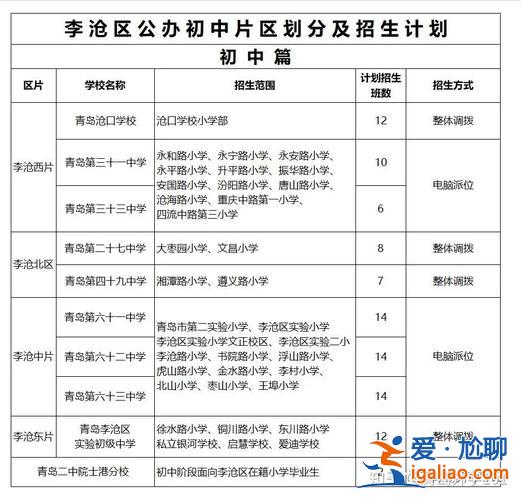 李滄區(qū)歷年初中升學率(李滄2023中考升學率)？
