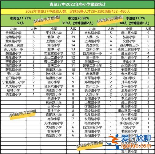 青島37中升學率2021 青島37中升學率怎樣？