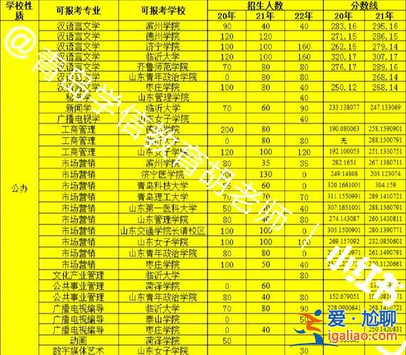 專(zhuān)升本考試多少分能過(guò) 專(zhuān)升本一般多少分？