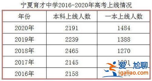 育才中學 升學率？育才今年升學率是多少？