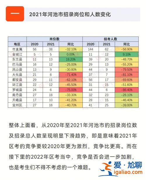 河池升學(xué)考試教育機構(gòu) 河池市報考高中如何填志愿？