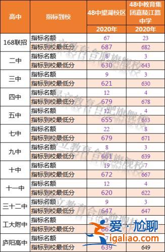 合肥48中升學(xué)率多少？在合肥，上48中好，還是上45中好？