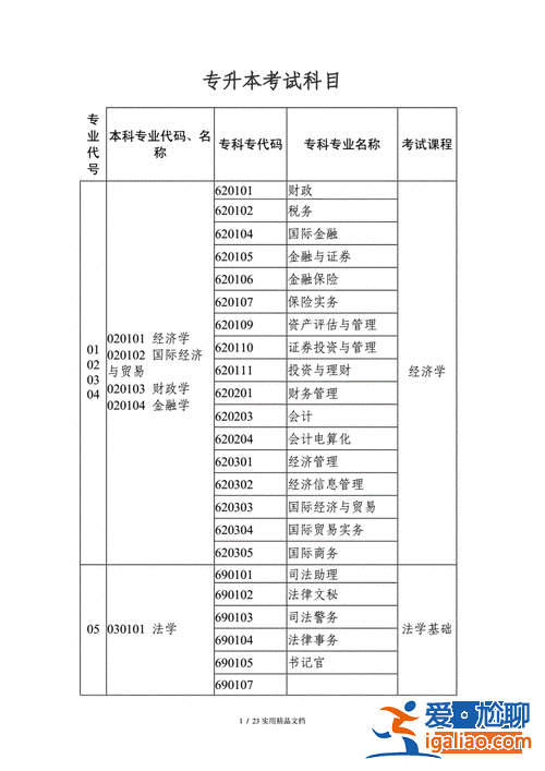 計算機專業(yè)專升本考試？專升本考試計算機專業(yè)要考哪幾門？