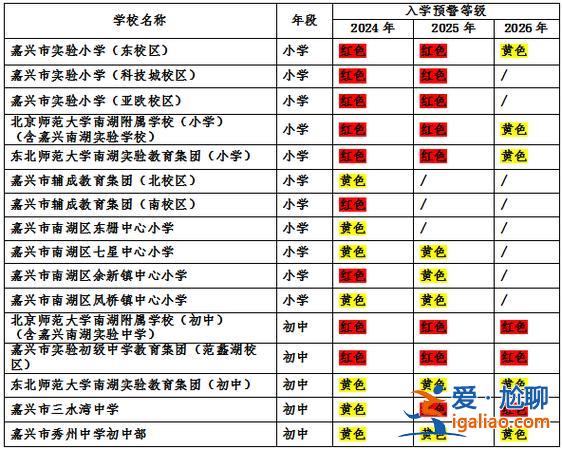 嘉興高中升初中升學(xué)率，2024秀洲中學(xué)升學(xué)率多少？