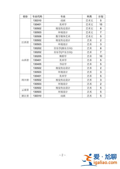 聊城藝術升學考試費用(聊城大學2024藝術類招生簡章)？