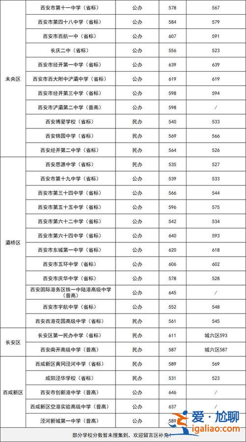 西安中學 升學率 2023西安99中學中考升學率是多少？
