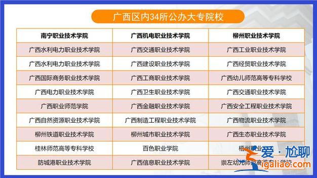 遠程專升本哪個大學好 廣西職業(yè)技術學院專升本的大學？