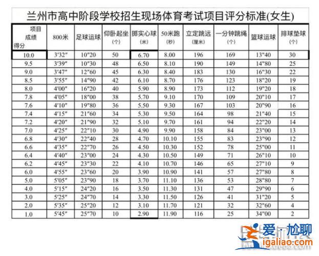 2024的升學(xué)考試？臨安市2024年中考總分多少？