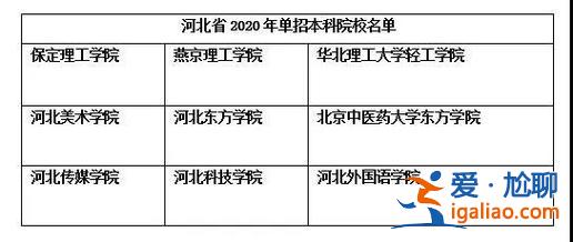 對(duì)口升學(xué)考本科考什么學(xué)校？河北職高本科對(duì)口大學(xué)有哪些？