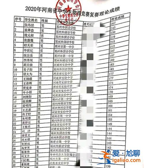 中學(xué)升學(xué)率排名？衡水實(shí)驗(yàn)中學(xué)（衡實(shí)）升學(xué)率怎么樣？