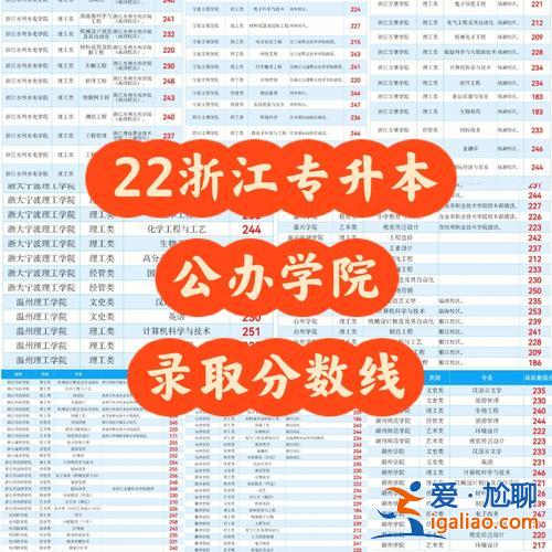 浙江大學(xué)專升本條件(浙江省專升本加分最新政策)？