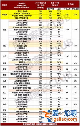 2021年武進(jìn)初中升學(xué)率(2024年武進(jìn)中考人數(shù))？