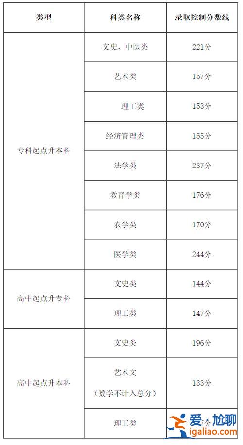 甘肅成人高考專升本試題(2024甘肅成人本科錄取)？