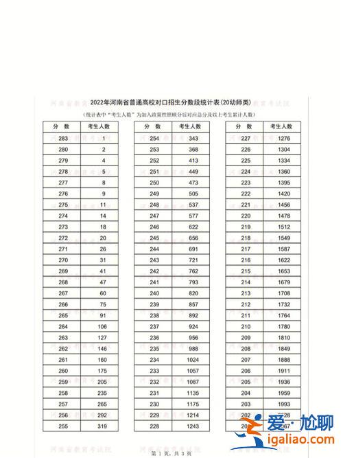 山西對(duì)口升學(xué)教育，山西對(duì)口升學(xué)一般多少分能過？