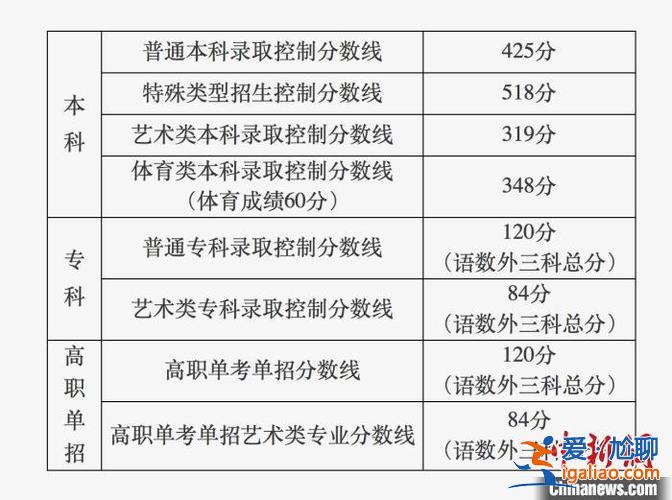 2015高考升學(xué)率？北京25中高中升學(xué)率多少？