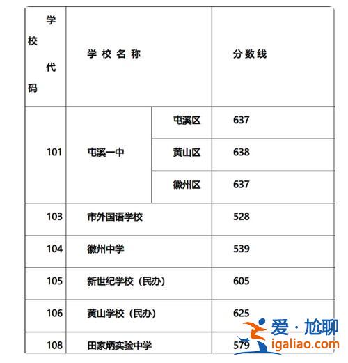 合肥龍川中學(xué)高考升學(xué)率，2024田家炳高考升學(xué)怎么樣？