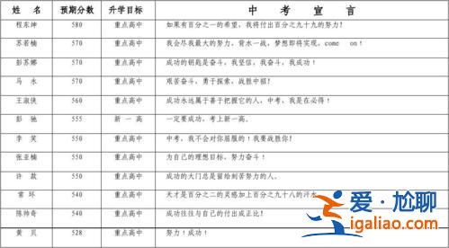 升學(xué)考準(zhǔn)備的自我介紹 升學(xué)目標(biāo)怎么寫？