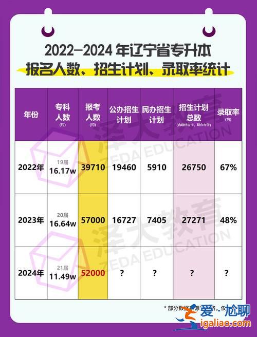 沈陽中學(xué)升學(xué)率(2024沈陽初中升學(xué)率排名)？