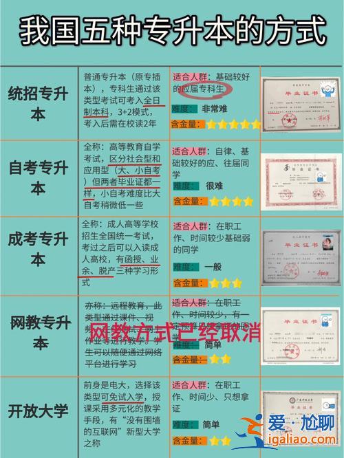 自考專(zhuān)升本有沒(méi)有用(自考專(zhuān)升本真的沒(méi)用嗎)？