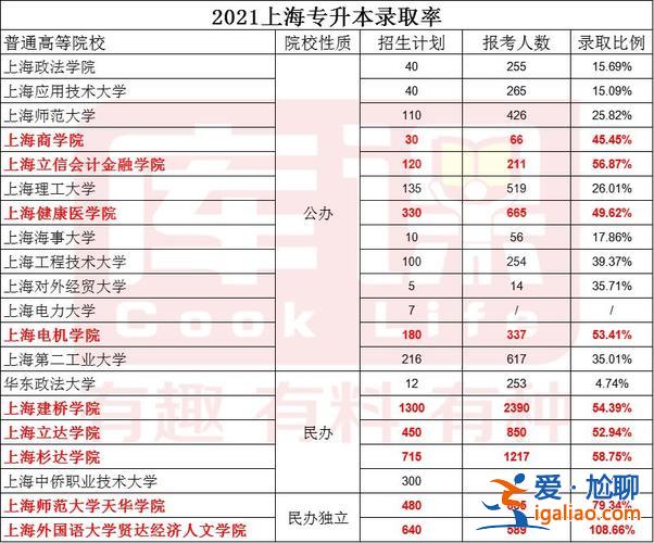 升學(xué)率包括大專嗎嗎(3+2大專升學(xué)率有幾多)？