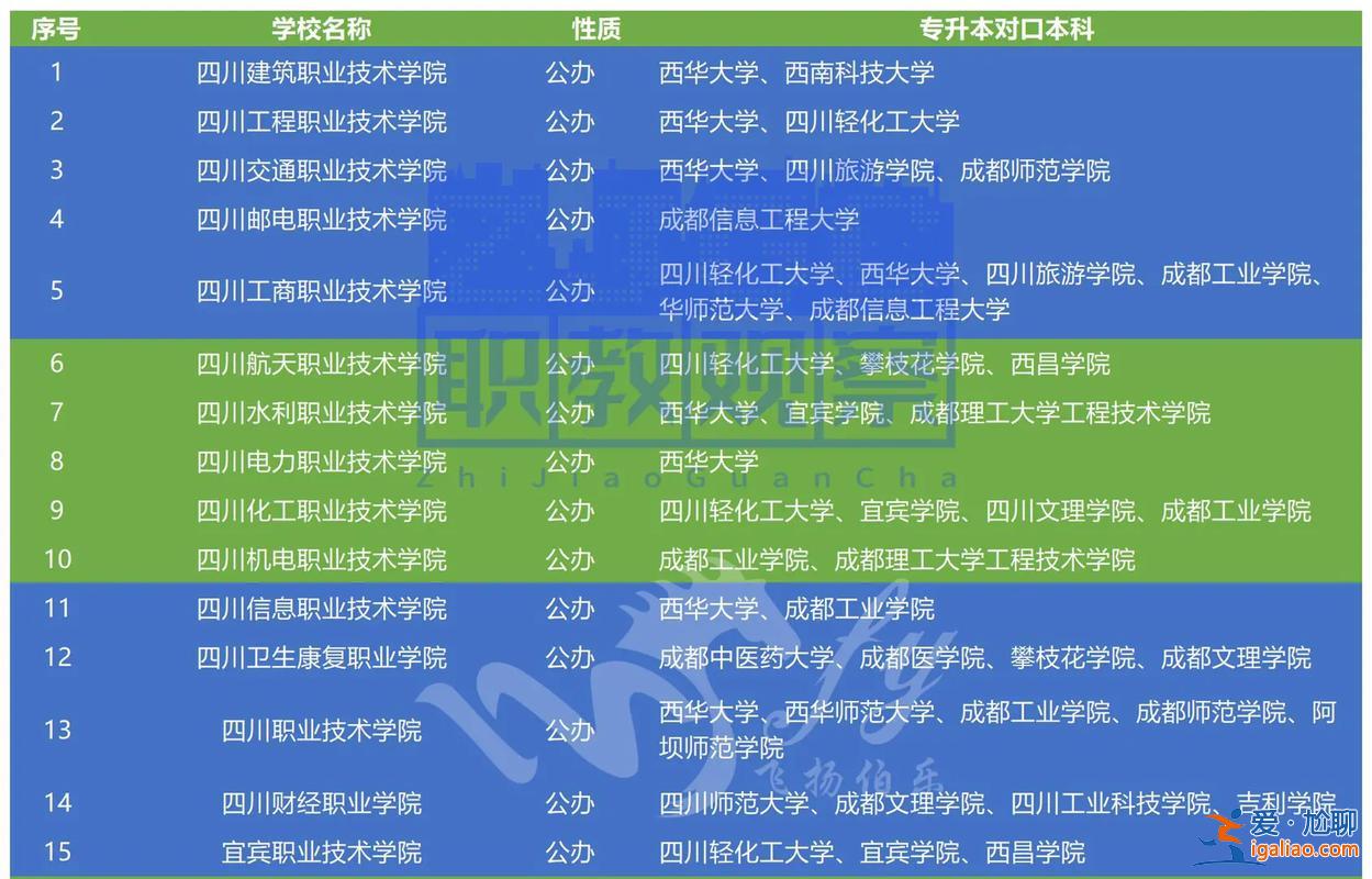 成都對口升學(xué)？2023四川對口升學(xué)錄取規(guī)則？