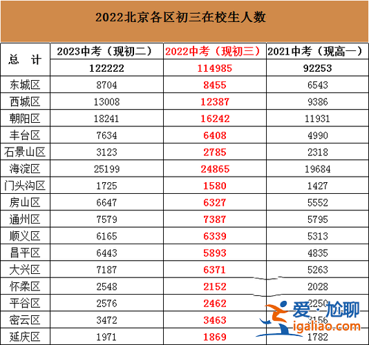 北京 升學率(北京一本率為什么那么高)？
