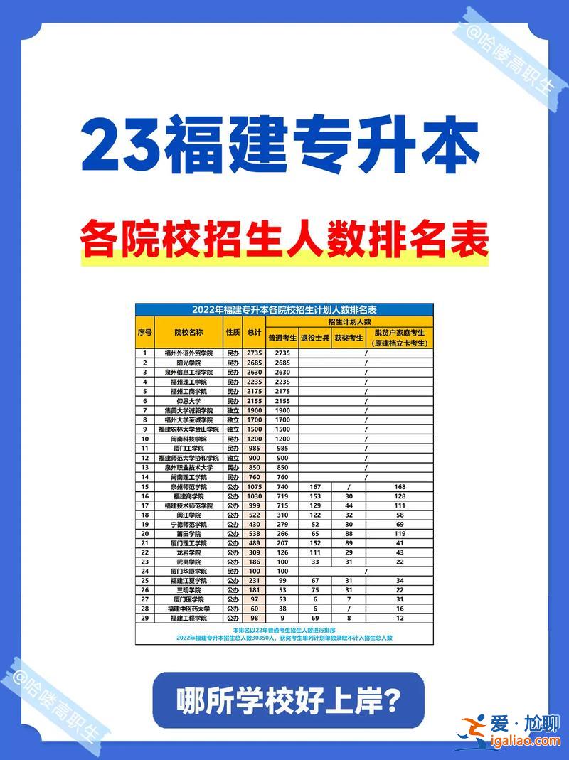 專(zhuān)升本報(bào)什么學(xué)校好？專(zhuān)升本哪個(gè)學(xué)校比較好？