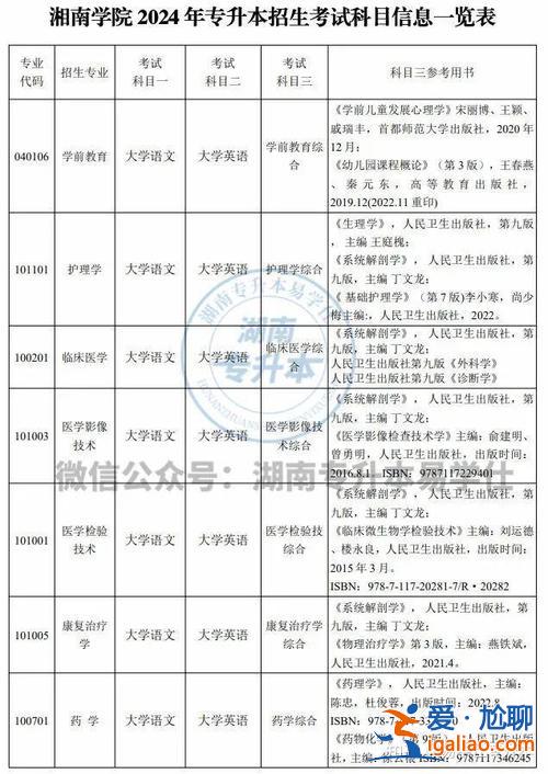 2017年湘南學(xué)院專升本，2024湘南學(xué)院專升本考試科目？