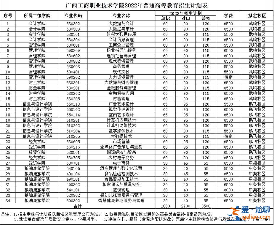 對口升學(xué)中專升大專 2023對口落榜了還想上大專怎么辦？